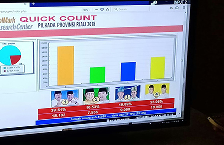Jagoan PDIP Kalah Quick Count di 5 Provinsi Ini