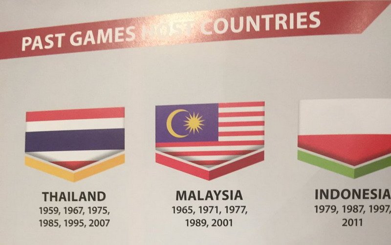 Sang Saka Merah Putih di SEA Games 2017 di Malaysia Terbalik