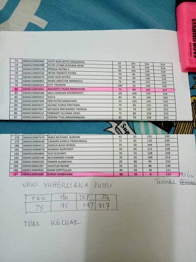 Skor 317 Tak Lulus, Tapi Skor 115 Lulus di Ujian CPNS Kemenkumham, KOK BISA?