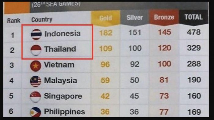Ternyata Indonesia Juga Pernah Salah Cetak Bendera di SEA Games 2011 Silam