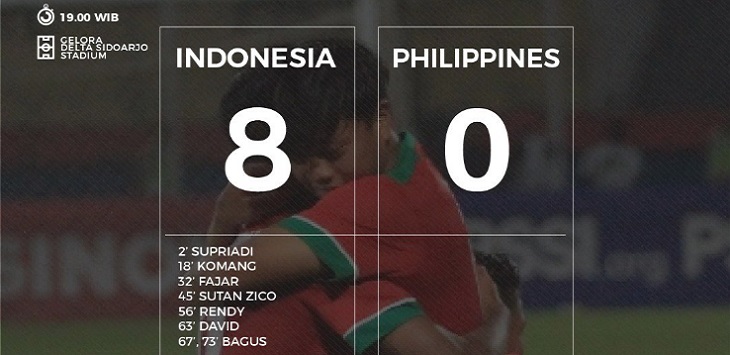 Piala AFF U-16 2018: Indonesia Gasak Filipina Delapan Gol tanpa Balas