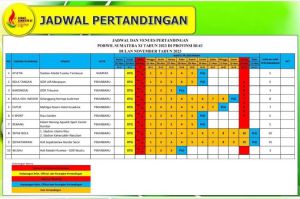 Riau Akan Hadapi Bengkulu di Pembukaan Cabor Sepakbola Porwil XI Sumatera
