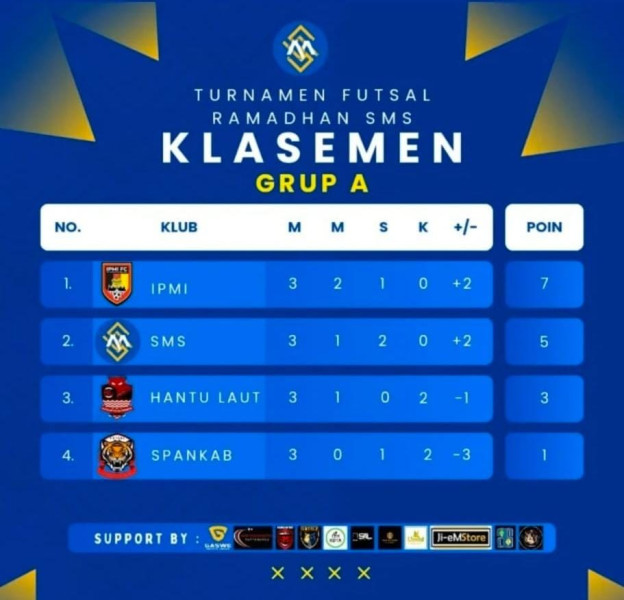 IPMI FC Raih Tiket Semi Final Turnamen SMS Ramadhan