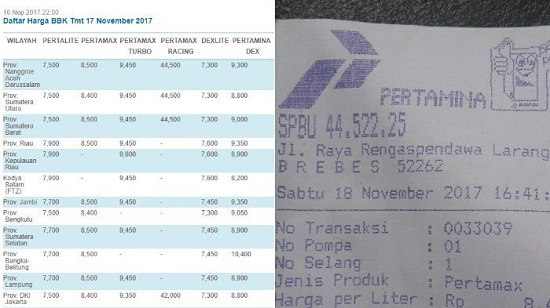 Sibuk-sibuk Soal Setnov, Diam-diam Pertamina Naikkan Harga Pertamax