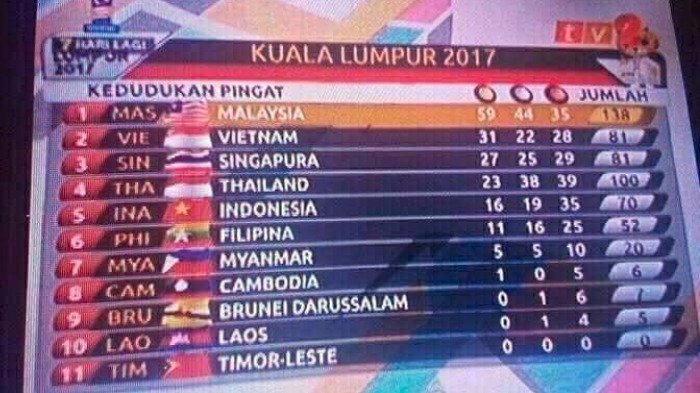 Pelaku Dibalik Insiden Salah Pasang Bendera di SEA Games Malaysia Terungkap