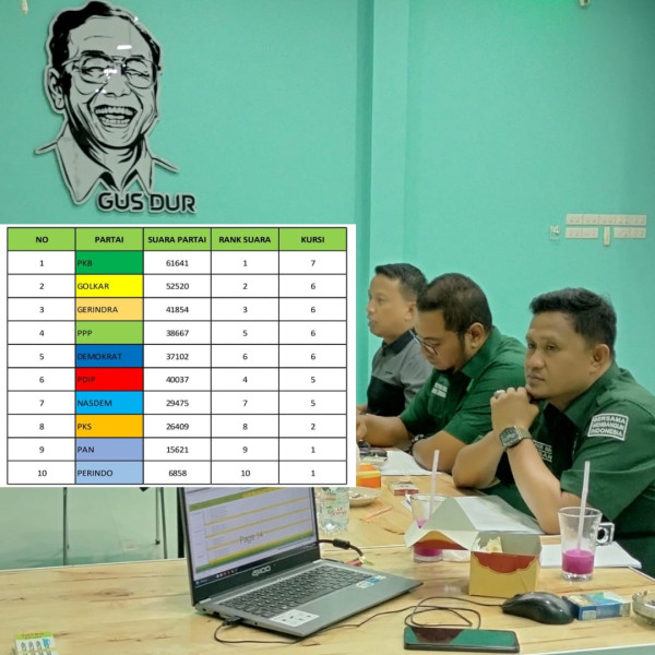 Raih 7 Kursi dengan 61.641 Suara, PKB Juara Pileg 2024 di Inhil