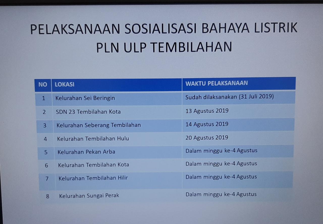 Agustus ini, PLN Tembilahan Sosialisasikan Tentang Bahaya Listrik di 7 Titik